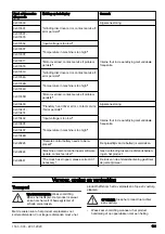 Preview for 139 page of Husqvarna PG 690 Operator'S Manual