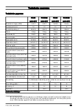 Preview for 143 page of Husqvarna PG 690 Operator'S Manual