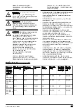 Preview for 157 page of Husqvarna PG 690 Operator'S Manual