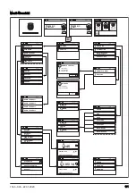 Preview for 171 page of Husqvarna PG 690 Operator'S Manual