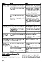 Preview for 186 page of Husqvarna PG 690 Operator'S Manual