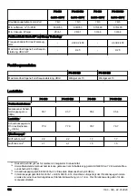 Preview for 194 page of Husqvarna PG 690 Operator'S Manual