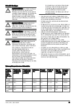 Preview for 33 page of Husqvarna PG 830S Operator'S Manual