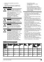 Preview for 87 page of Husqvarna PG 830S Operator'S Manual