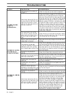 Preview for 42 page of Husqvarna PG820 RC Operator'S Manual