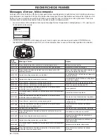 Preview for 86 page of Husqvarna PG820 RC Operator'S Manual