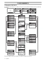 Preview for 114 page of Husqvarna PG820 RC Operator'S Manual