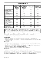 Preview for 126 page of Husqvarna PG820 RC Operator'S Manual