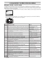 Preview for 134 page of Husqvarna PG820 RC Operator'S Manual