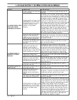 Preview for 138 page of Husqvarna PG820 RC Operator'S Manual