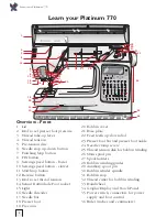 Предварительный просмотр 4 страницы Husqvarna Platinum 770 User Manual