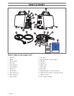 Preview for 4 page of Husqvarna PP 480 HF Operator'S Manual