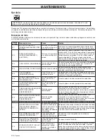 Preview for 28 page of Husqvarna PP 480 HF Operator'S Manual