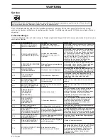 Preview for 44 page of Husqvarna PP 480 HF Operator'S Manual