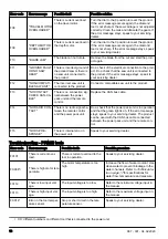 Preview for 16 page of Husqvarna PP 492 Operator'S Manual