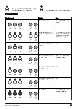 Preview for 11 page of Husqvarna PP 70 Operator'S Manual