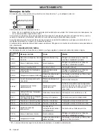 Preview for 34 page of Husqvarna PP65 Operator'S Manual