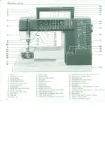 Предварительный просмотр 8 страницы Husqvarna Prisma 980 Instruction Manual