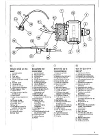 Предварительный просмотр 8 страницы Husqvarna PS 50 Operator'S Manual