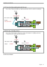 Предварительный просмотр 15 страницы Husqvarna PW 125 Workshop Manual