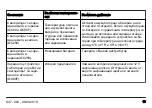 Preview for 19 page of Husqvarna QC250 Operator'S Manual