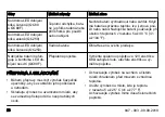 Preview for 28 page of Husqvarna QC250 Operator'S Manual