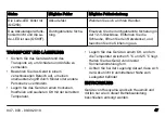 Preview for 47 page of Husqvarna QC250 Operator'S Manual