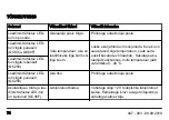 Preview for 74 page of Husqvarna QC250 Operator'S Manual