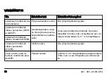 Preview for 82 page of Husqvarna QC250 Operator'S Manual