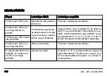 Preview for 110 page of Husqvarna QC250 Operator'S Manual