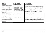 Preview for 154 page of Husqvarna QC250 Operator'S Manual