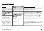 Preview for 163 page of Husqvarna QC250 Operator'S Manual