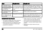 Preview for 172 page of Husqvarna QC250 Operator'S Manual