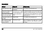 Preview for 180 page of Husqvarna QC250 Operator'S Manual