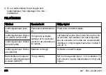 Preview for 246 page of Husqvarna QC250 Operator'S Manual