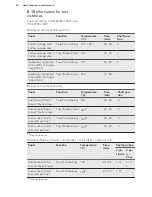 Preview for 22 page of Husqvarna QCE2000W User Manual