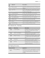 Preview for 13 page of Husqvarna QCE8600W User Manual