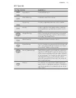 Preview for 15 page of Husqvarna QCE8600W User Manual