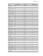 Preview for 29 page of Husqvarna QCE8600W User Manual