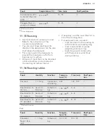 Preview for 41 page of Husqvarna QCE8600W User Manual