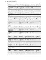 Preview for 42 page of Husqvarna QCE8600W User Manual