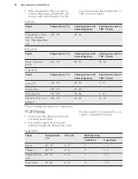 Preview for 46 page of Husqvarna QCE8600W User Manual