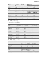 Preview for 47 page of Husqvarna QCE8600W User Manual