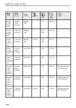 Preview for 32 page of Husqvarna QCE9450X User Manual