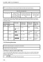 Preview for 36 page of Husqvarna QCE9450X User Manual