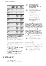 Preview for 14 page of Husqvarna QHIK650P User Manual