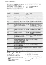 Preview for 16 page of Husqvarna QHIK650P User Manual