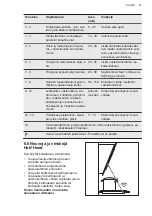 Preview for 57 page of Husqvarna QHIK650P User Manual