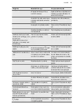 Preview for 59 page of Husqvarna QHIK650P User Manual