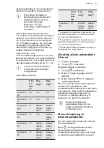 Preview for 13 page of Husqvarna QHIO660P User Manual